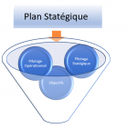 gallery/plan statégique